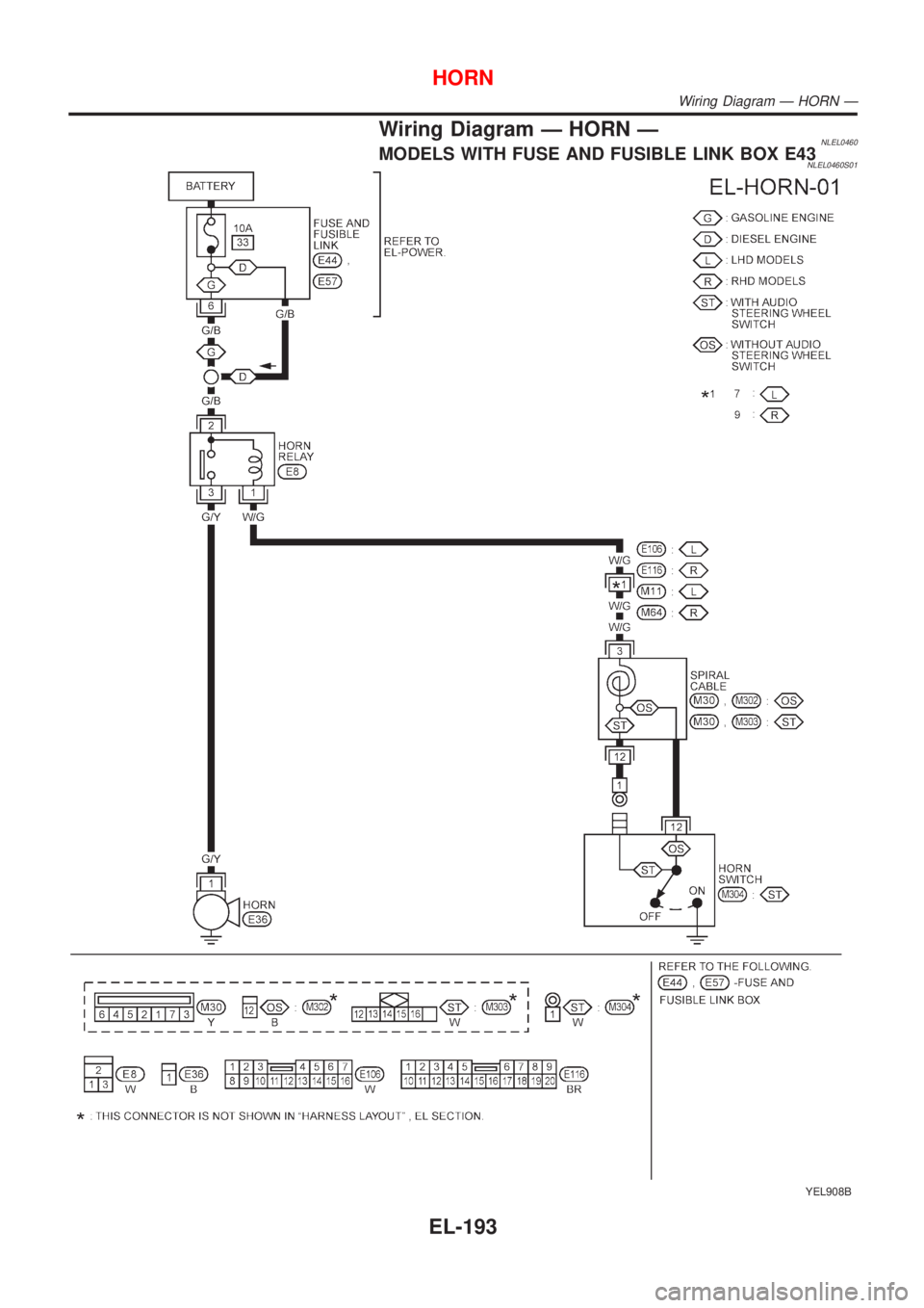 NISSAN ALMERA TINO 2001  Service Repair Manual Wiring Diagram Ð HORN ÐNLEL0460MODELS WITH FUSE AND FUSIBLE LINK BOX E43NLEL0460S01
YEL908B
HORN
Wiring Diagram Ð HORN Ð
EL-193 