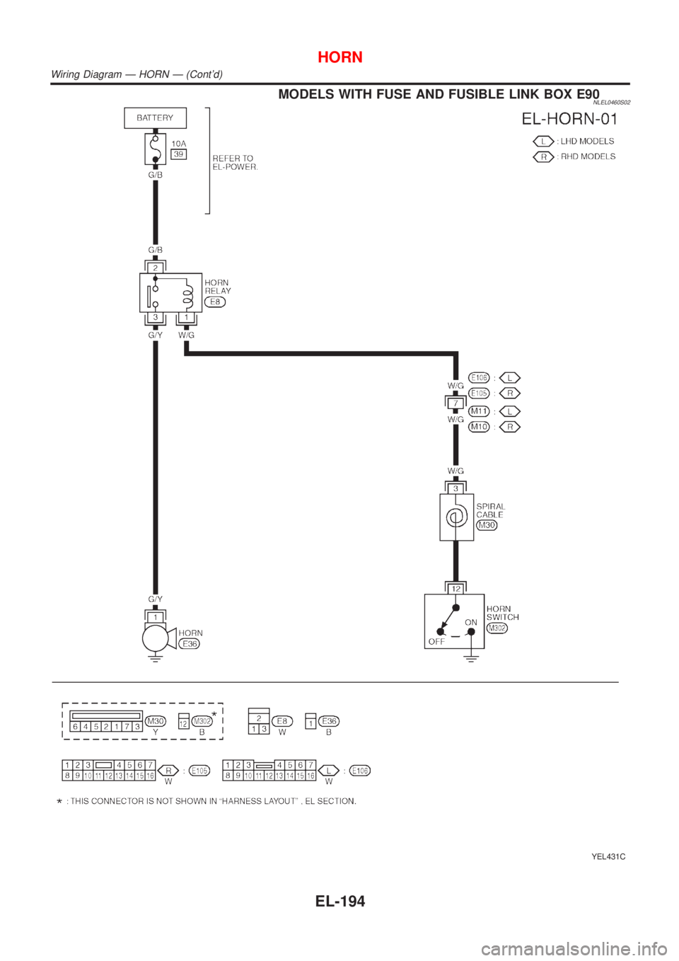 NISSAN ALMERA TINO 2001  Service Repair Manual MODELS WITH FUSE AND FUSIBLE LINK BOX E90NLEL0460S02
YEL431C
HORN
Wiring Diagram Ð HORN Ð (Contd)
EL-194 