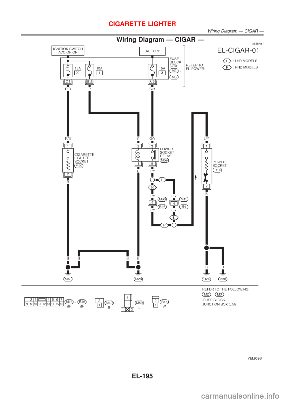 NISSAN ALMERA TINO 2001  Service Repair Manual Wiring Diagram Ð CIGAR ÐNLEL0461
YEL909B
CIGARETTE LIGHTER
Wiring Diagram Ð CIGAR Ð
EL-195 