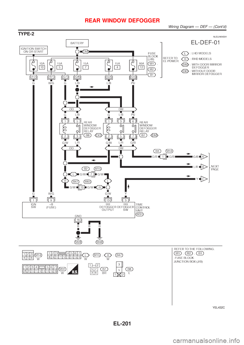 NISSAN ALMERA TINO 2001  Service Repair Manual TYPE-2NLEL0464S04
YEL432C
REAR WINDOW DEFOGGER
Wiring Diagram Ð DEF Ð (Contd)
EL-201 