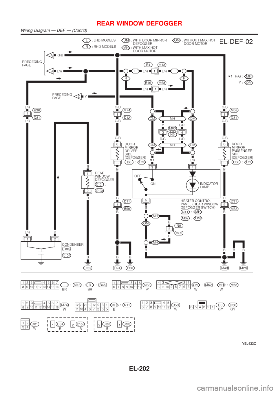 NISSAN ALMERA TINO 2001  Service Repair Manual YEL433C
REAR WINDOW DEFOGGER
Wiring Diagram Ð DEF Ð (Contd)
EL-202 