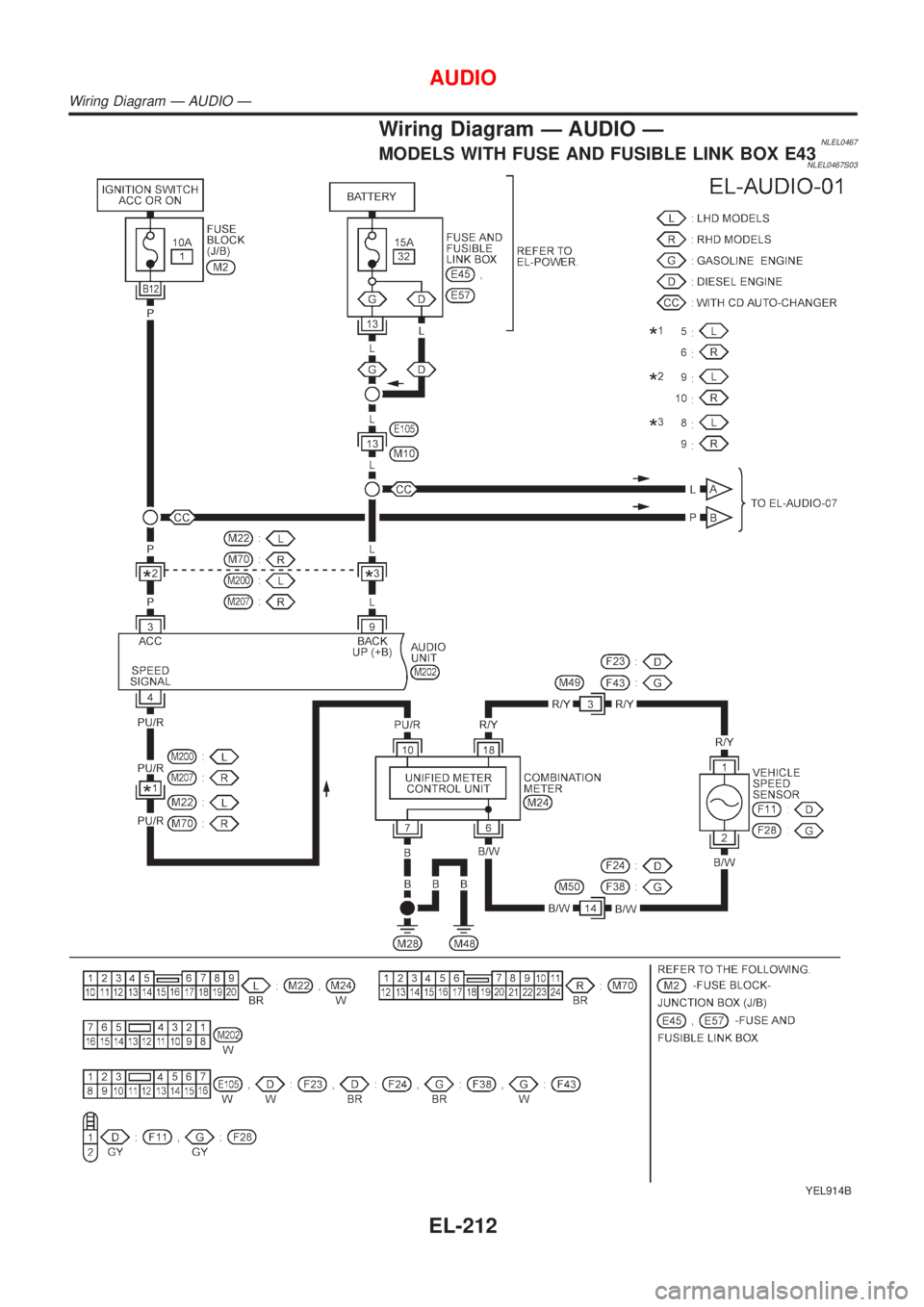 NISSAN ALMERA TINO 2001  Service Repair Manual Wiring Diagram Ð AUDIO ÐNLEL0467MODELS WITH FUSE AND FUSIBLE LINK BOX E43NLEL0467S03
YEL914B
AUDIO
Wiring Diagram Ð AUDIO Ð
EL-212 