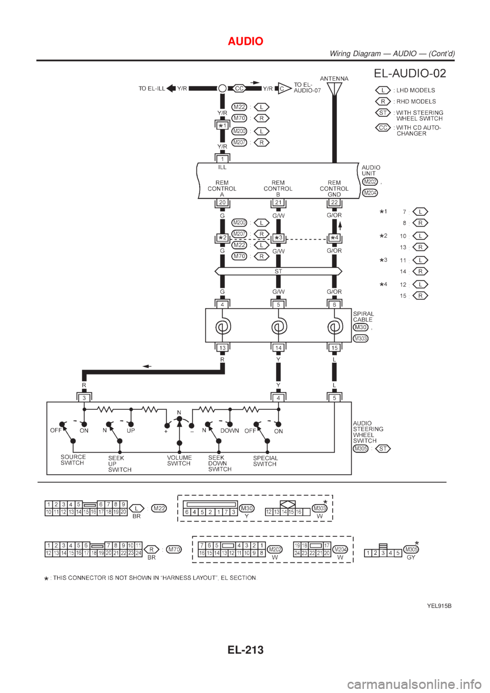 NISSAN ALMERA TINO 2001  Service Repair Manual YEL915B
AUDIO
Wiring Diagram Ð AUDIO Ð (Contd)
EL-213 