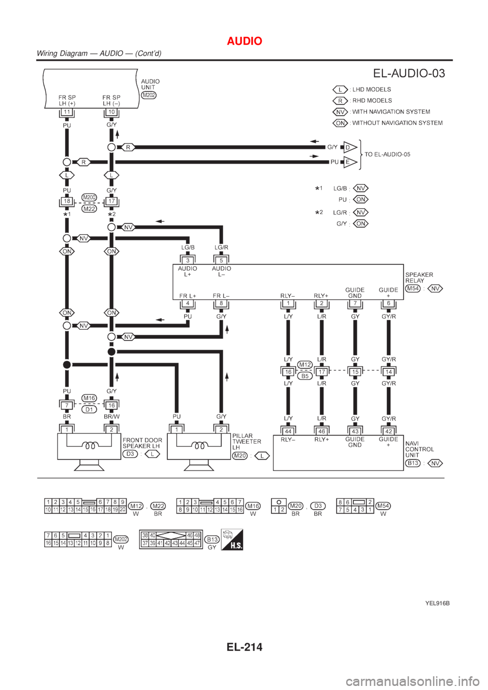 NISSAN ALMERA TINO 2001  Service Repair Manual YEL916B
AUDIO
Wiring Diagram Ð AUDIO Ð (Contd)
EL-214 