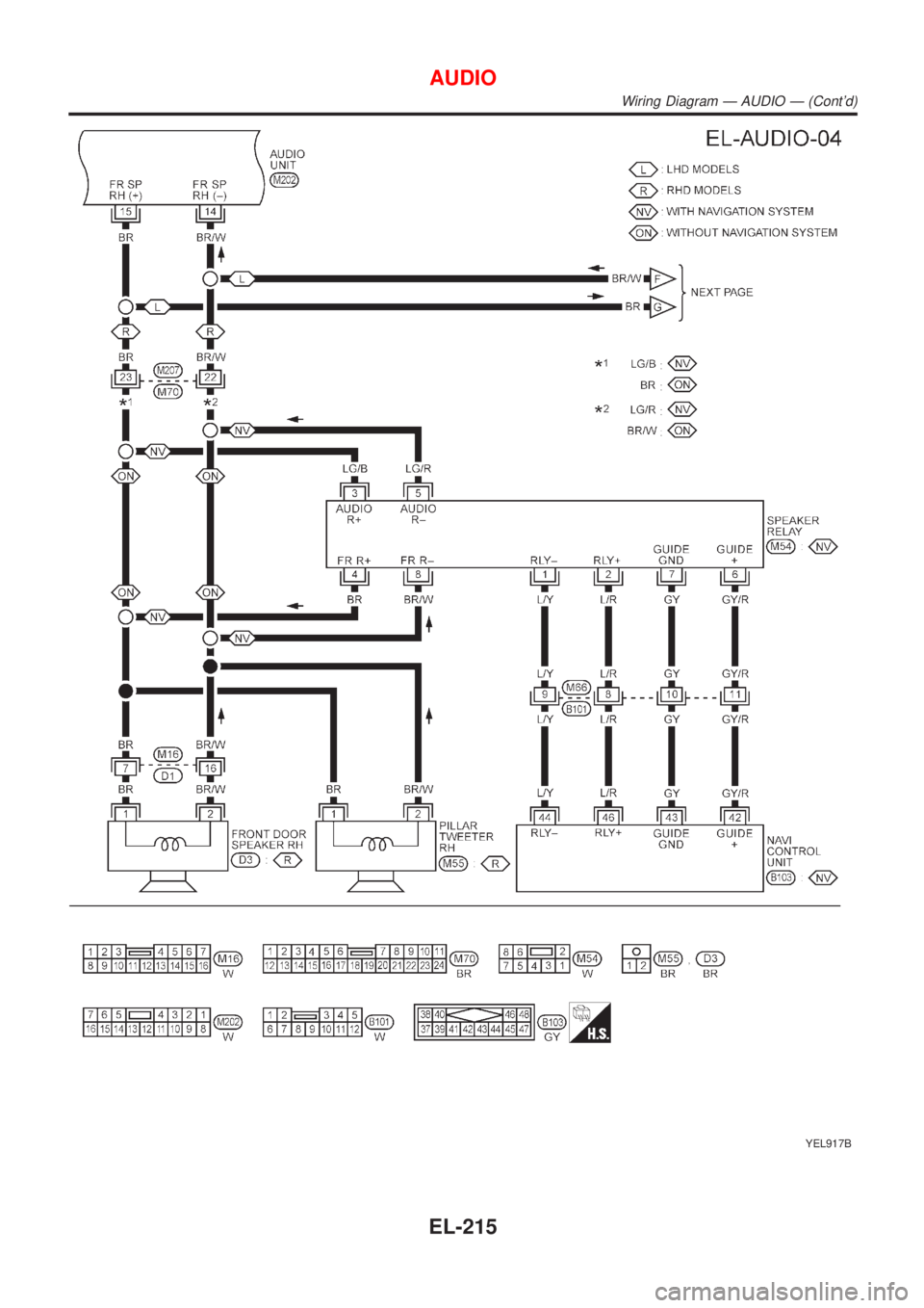 NISSAN ALMERA TINO 2001  Service Repair Manual YEL917B
AUDIO
Wiring Diagram Ð AUDIO Ð (Contd)
EL-215 