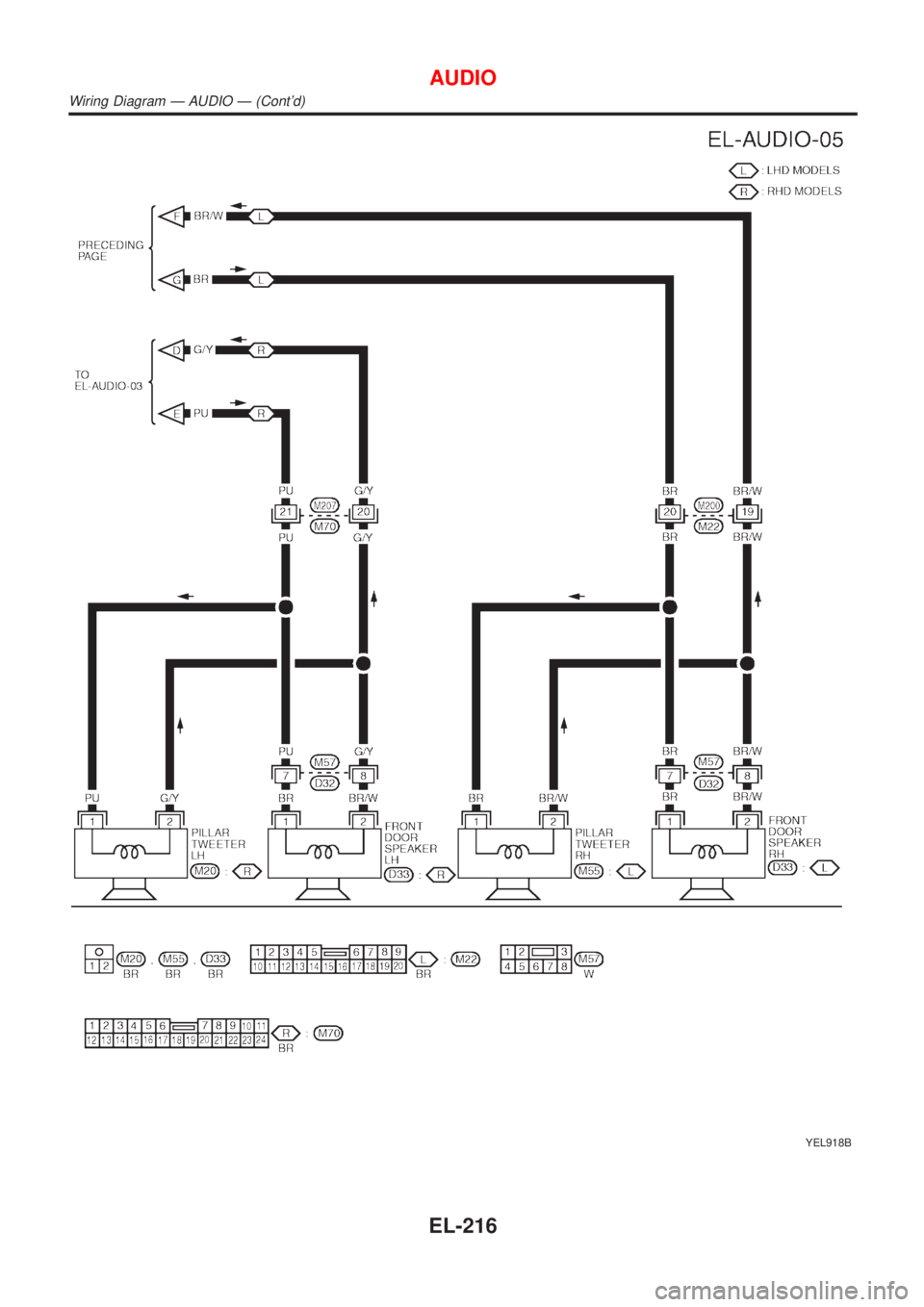 NISSAN ALMERA TINO 2001  Service Repair Manual YEL918B
AUDIO
Wiring Diagram Ð AUDIO Ð (Contd)
EL-216 