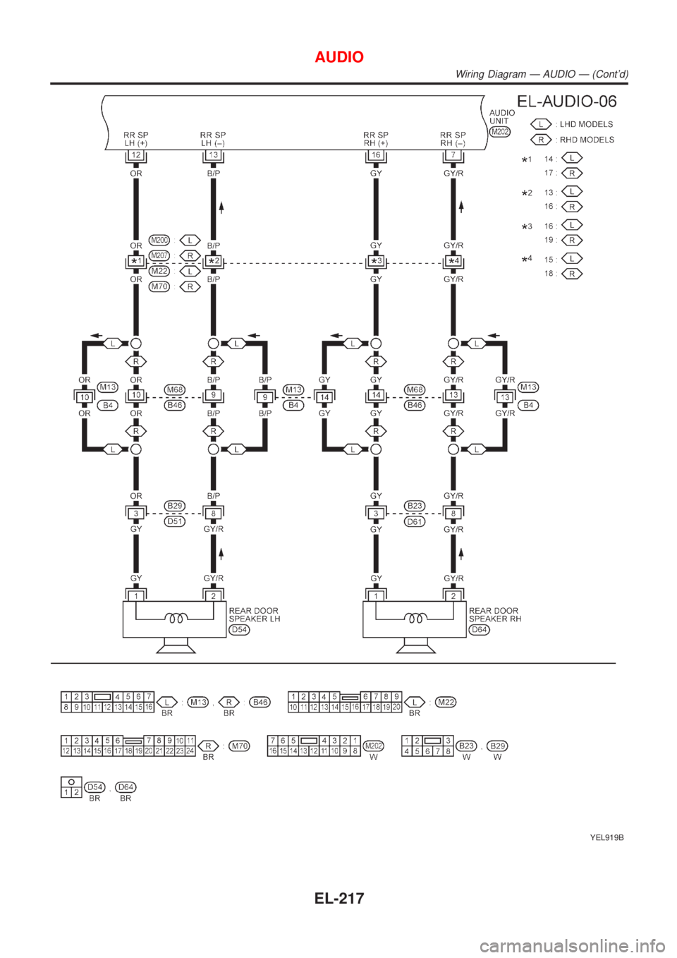 NISSAN ALMERA TINO 2001  Service Repair Manual YEL919B
AUDIO
Wiring Diagram Ð AUDIO Ð (Contd)
EL-217 