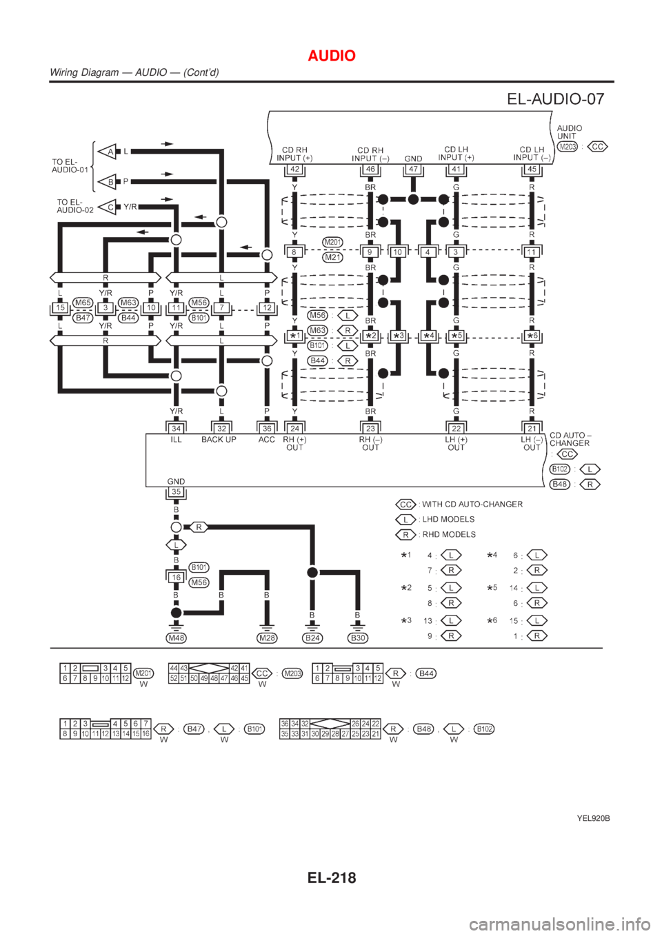 NISSAN ALMERA TINO 2001  Service Repair Manual YEL920B
AUDIO
Wiring Diagram Ð AUDIO Ð (Contd)
EL-218 