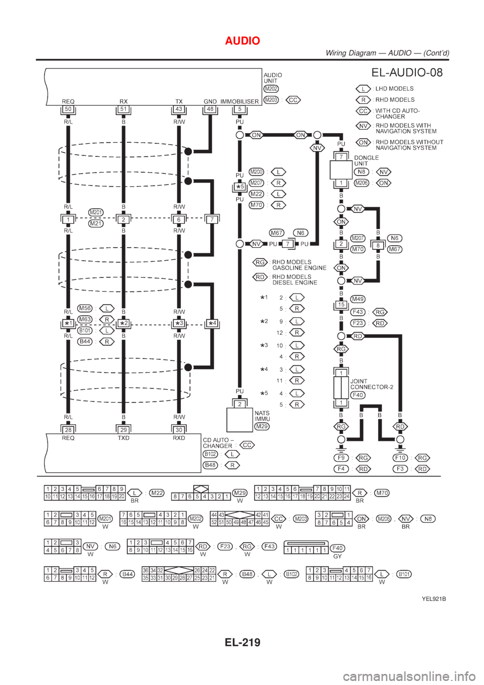 NISSAN ALMERA TINO 2001  Service Repair Manual YEL921B
AUDIO
Wiring Diagram Ð AUDIO Ð (Contd)
EL-219 