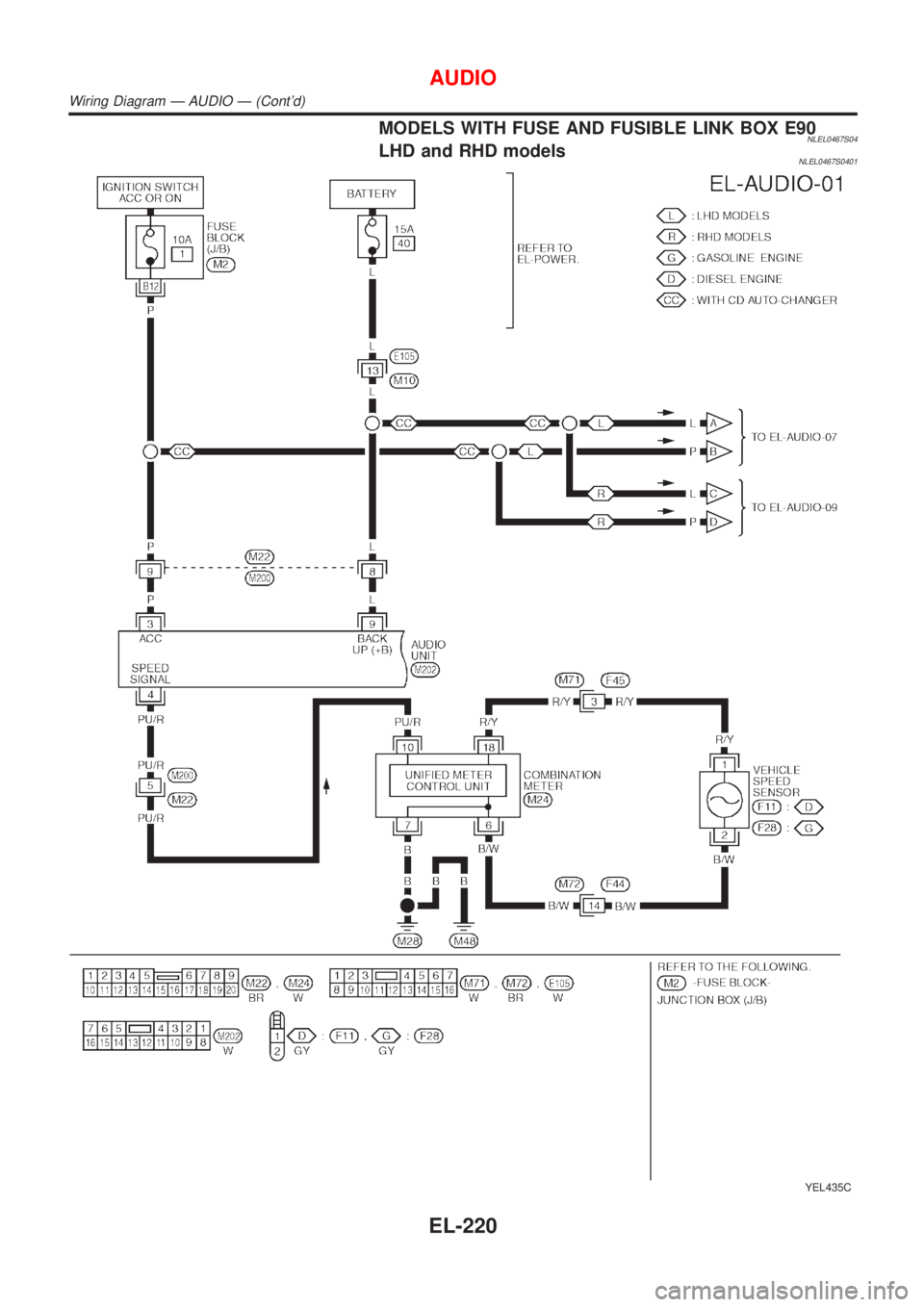 NISSAN ALMERA TINO 2001  Service Repair Manual MODELS WITH FUSE AND FUSIBLE LINK BOX E90NLEL0467S04LHD and RHD modelsNLEL0467S0401
YEL435C
AUDIO
Wiring Diagram Ð AUDIO Ð (Contd)
EL-220 