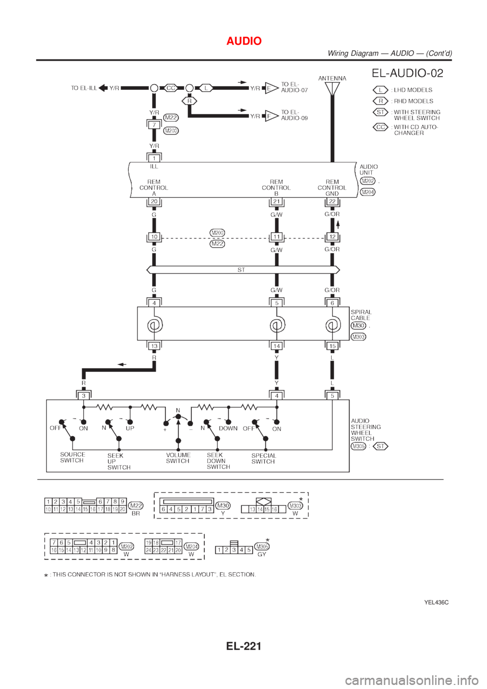 NISSAN ALMERA TINO 2001  Service Repair Manual YEL436C
AUDIO
Wiring Diagram Ð AUDIO Ð (Contd)
EL-221 