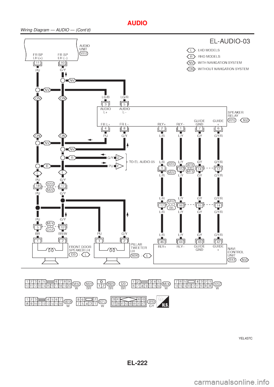 NISSAN ALMERA TINO 2001  Service Repair Manual YEL437C
AUDIO
Wiring Diagram Ð AUDIO Ð (Contd)
EL-222 