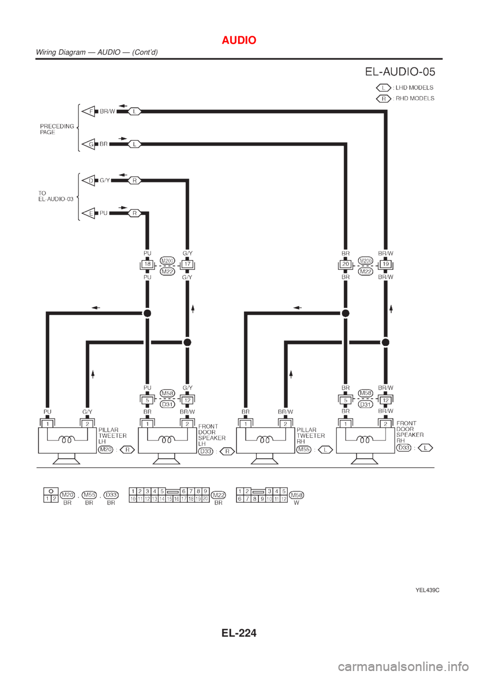 NISSAN ALMERA TINO 2001  Service Repair Manual YEL439C
AUDIO
Wiring Diagram Ð AUDIO Ð (Contd)
EL-224 
