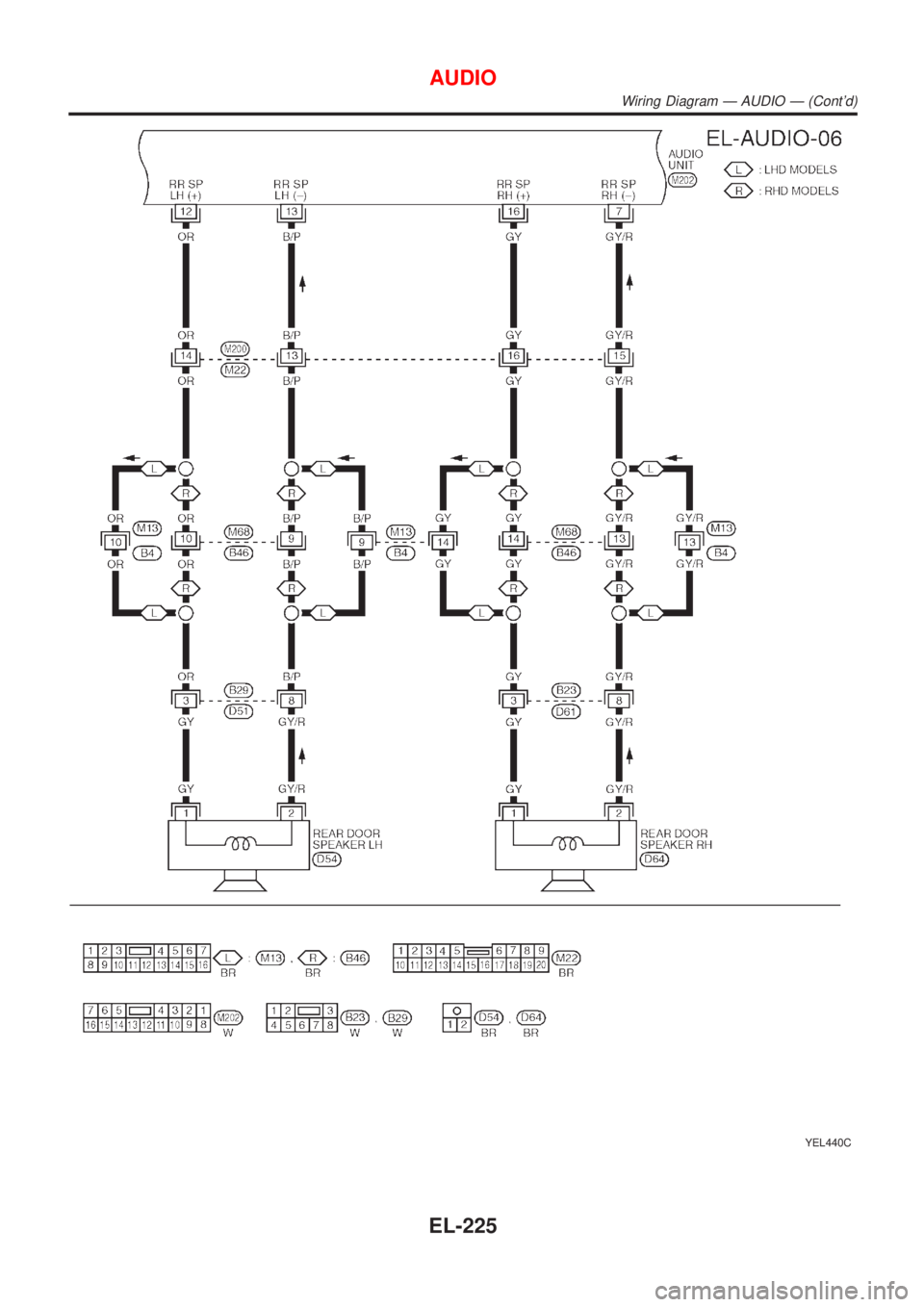NISSAN ALMERA TINO 2001  Service Repair Manual YEL440C
AUDIO
Wiring Diagram Ð AUDIO Ð (Contd)
EL-225 