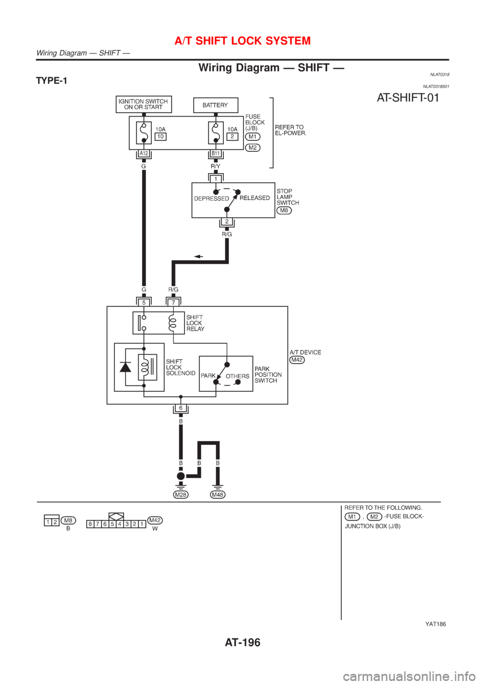NISSAN ALMERA TINO 2001  Service Repair Manual Wiring Diagram Ð SHIFT ÐNLAT0318TYPE-1NLAT0318S01
YAT186
A/T SHIFT LOCK SYSTEM
Wiring Diagram Ð SHIFT Ð
AT-196 