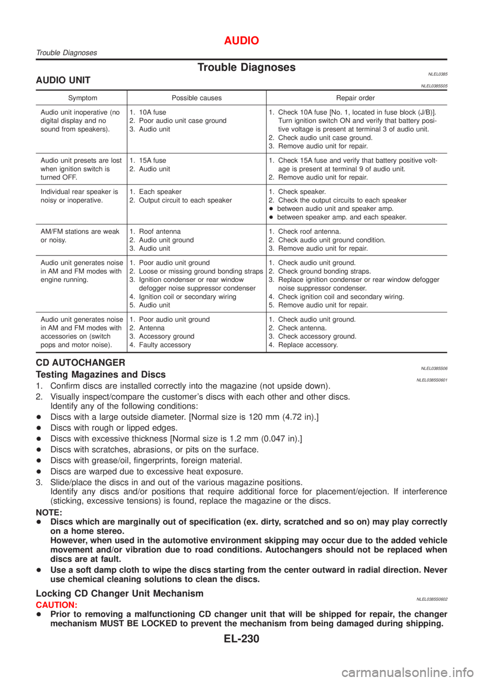 NISSAN ALMERA TINO 2001  Service Repair Manual Trouble DiagnosesNLEL0385AUDIO UNITNLEL0385S05
Symptom Possible causes Repair order
Audio unit inoperative (no
digital display and no
sound from speakers).1. 10A fuse
2. Poor audio unit case ground
3.