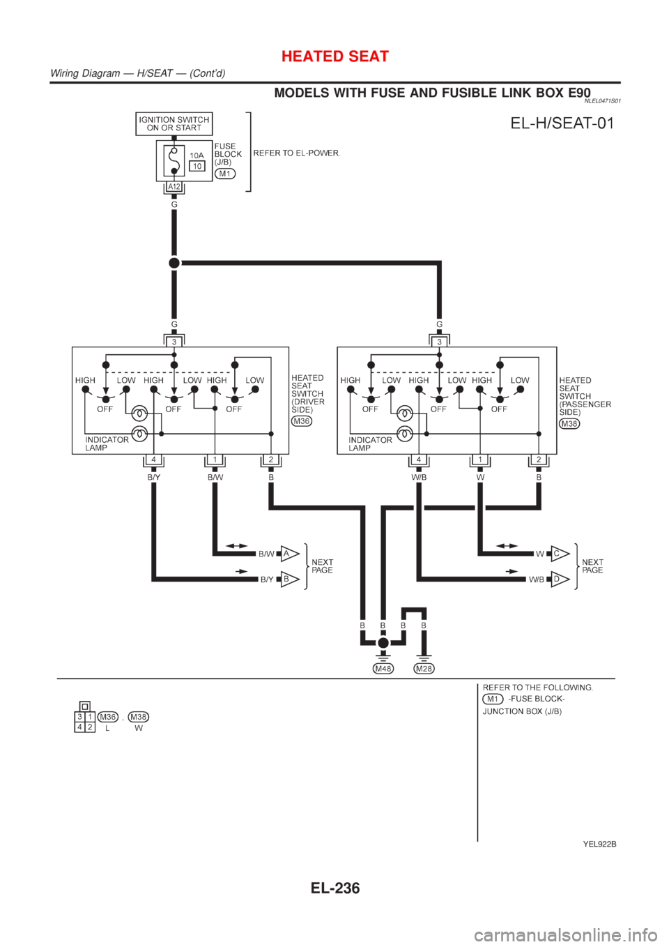 NISSAN ALMERA TINO 2001  Service Repair Manual MODELS WITH FUSE AND FUSIBLE LINK BOX E90NLEL0471S01
YEL922B
HEATED SEAT
Wiring Diagram Ð H/SEAT Ð (Contd)
EL-236 
