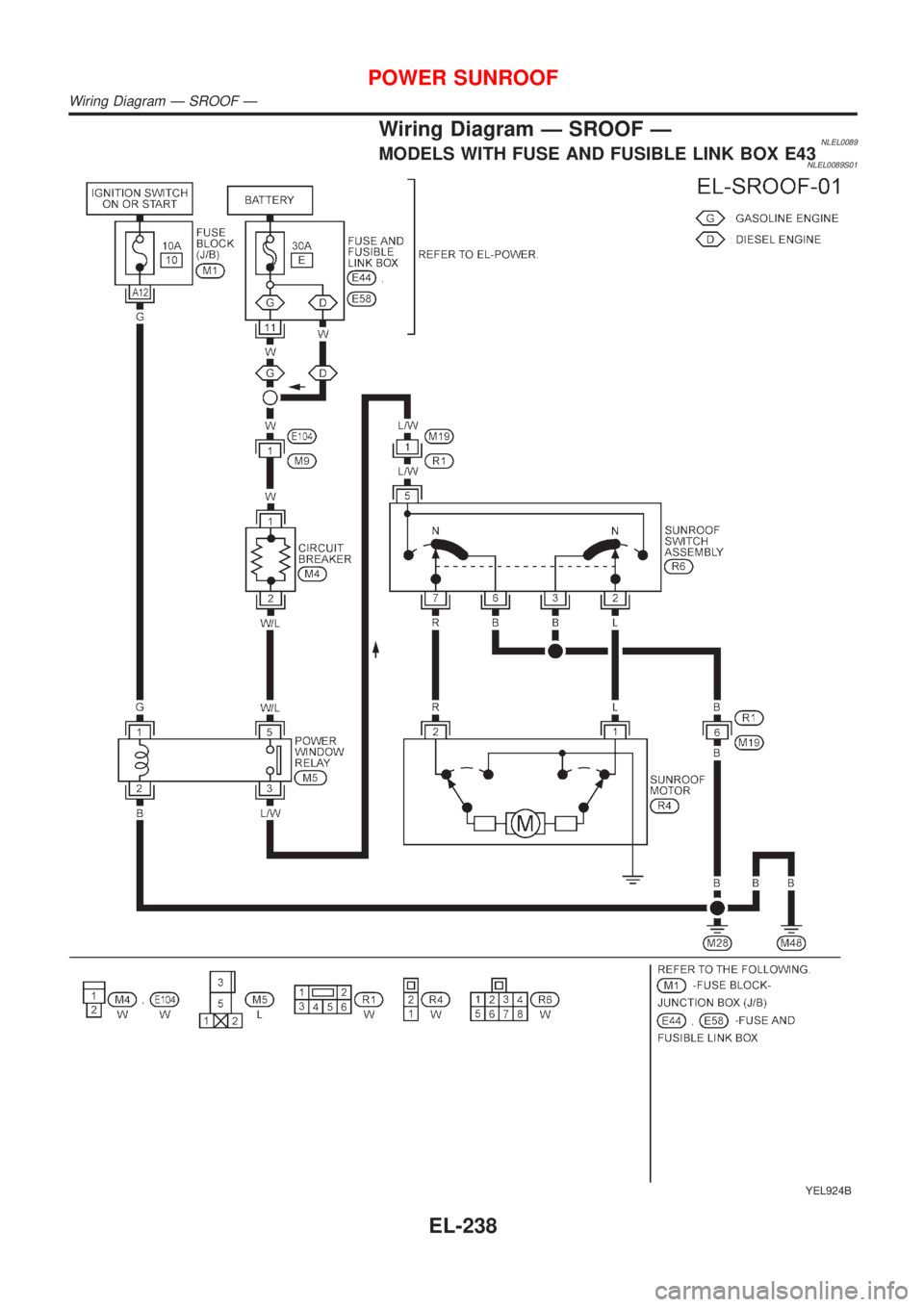 NISSAN ALMERA TINO 2001  Service Repair Manual Wiring Diagram Ð SROOF ÐNLEL0089MODELS WITH FUSE AND FUSIBLE LINK BOX E43NLEL0089S01
YEL924B
POWER SUNROOF
Wiring Diagram Ð SROOF Ð
EL-238 