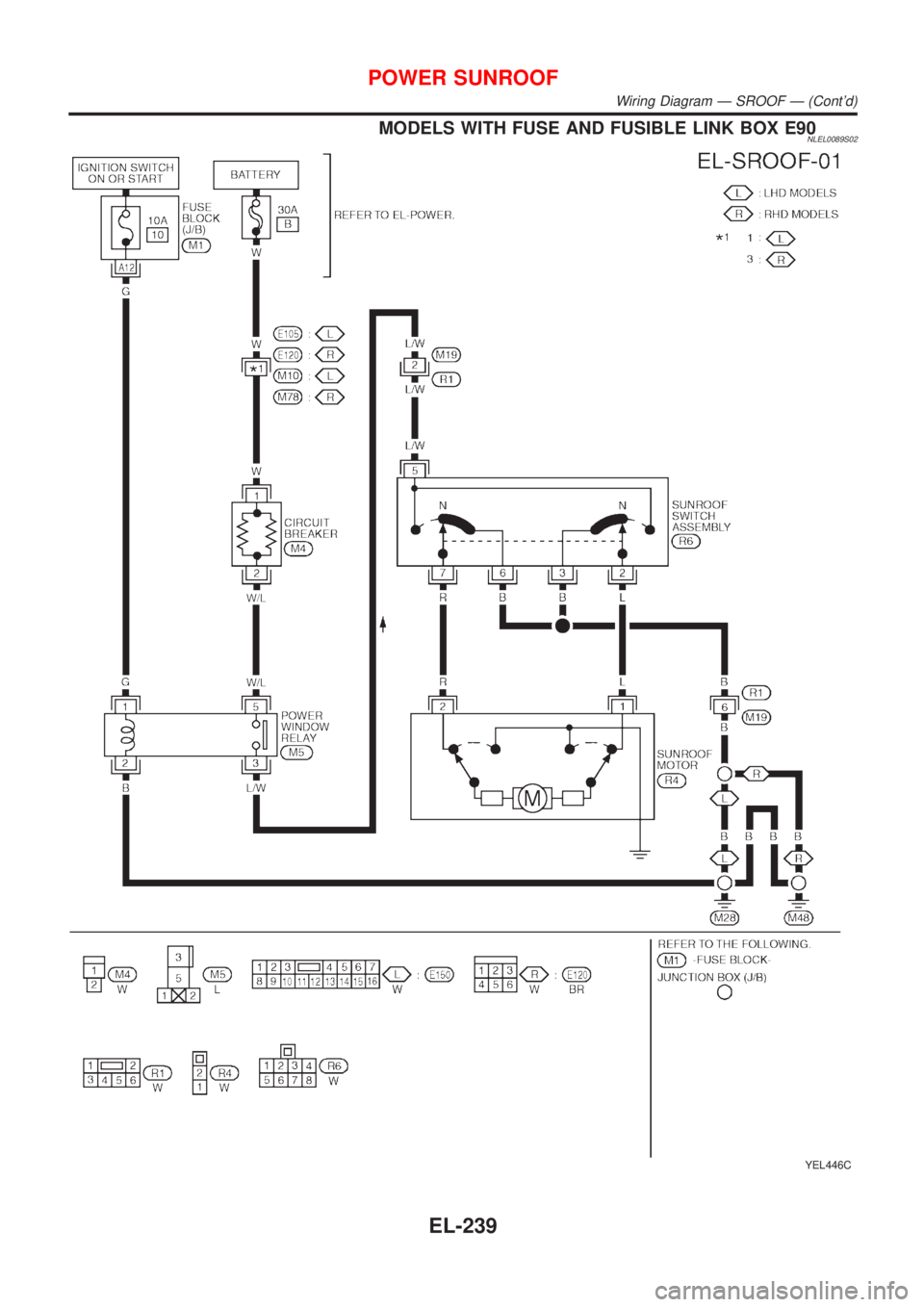 NISSAN ALMERA TINO 2001  Service Repair Manual MODELS WITH FUSE AND FUSIBLE LINK BOX E90NLEL0089S02
YEL446C
POWER SUNROOF
Wiring Diagram Ð SROOF Ð (Contd)
EL-239 