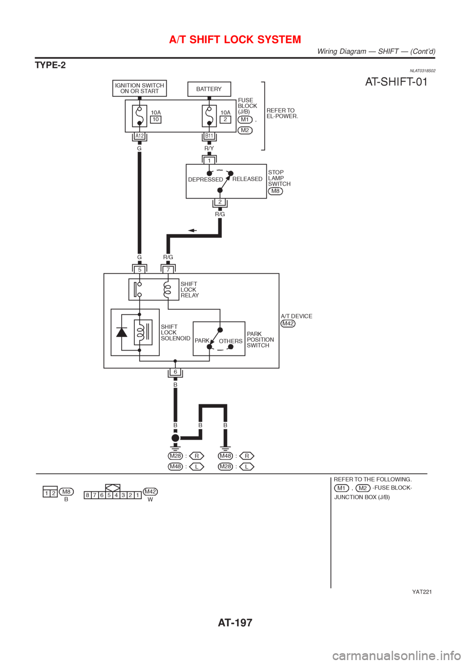 NISSAN ALMERA TINO 2001  Service Repair Manual TYPE-2NLAT0318S02
YAT221
A/T SHIFT LOCK SYSTEM
Wiring Diagram Ð SHIFT Ð (Contd)
AT-197 