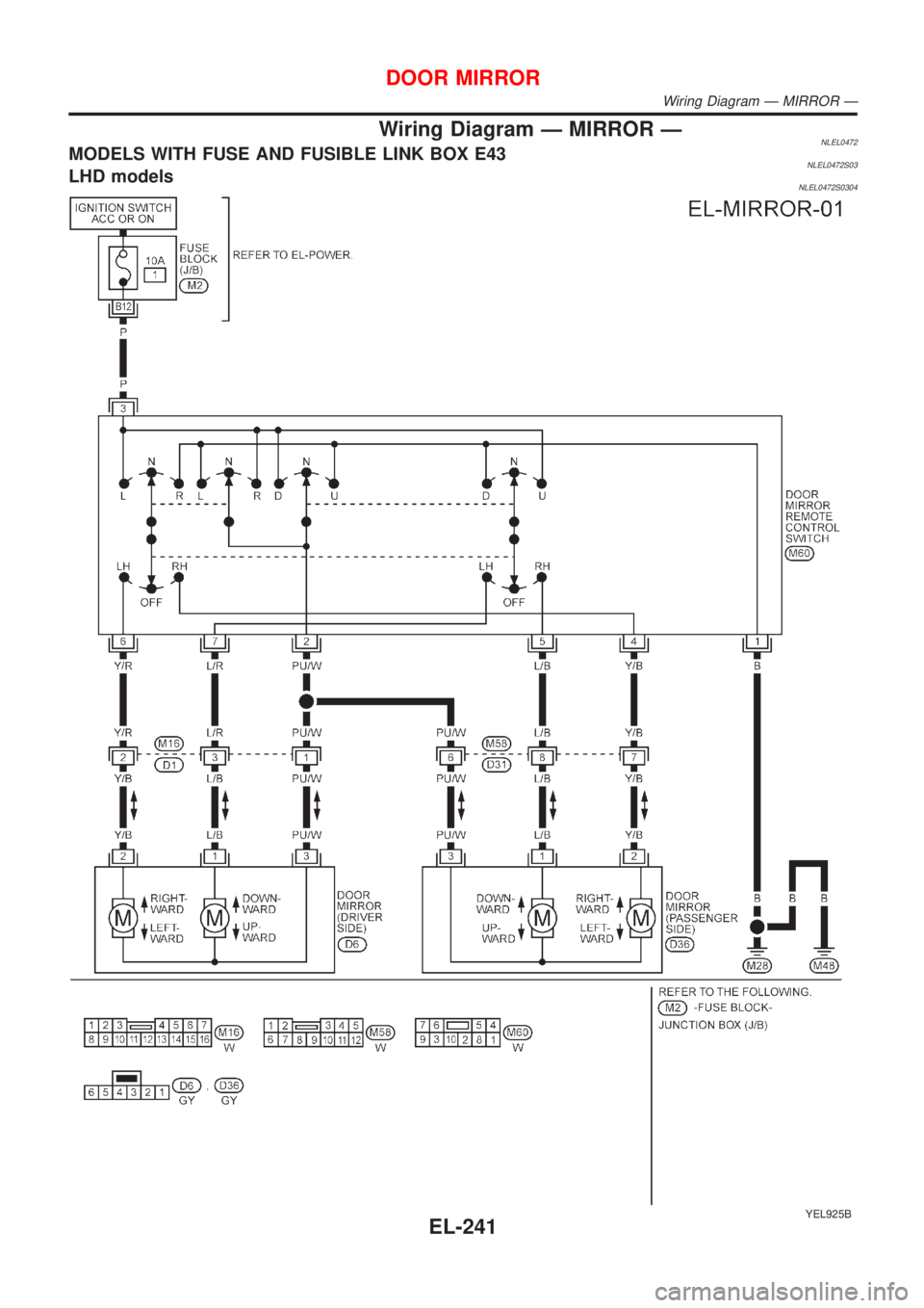 NISSAN ALMERA TINO 2001  Service Repair Manual Wiring Diagram Ð MIRROR ÐNLEL0472MODELS WITH FUSE AND FUSIBLE LINK BOX E43NLEL0472S03LHD modelsNLEL0472S0304
YEL925B
DOOR MIRROR
Wiring Diagram Ð MIRROR Ð
EL-241 