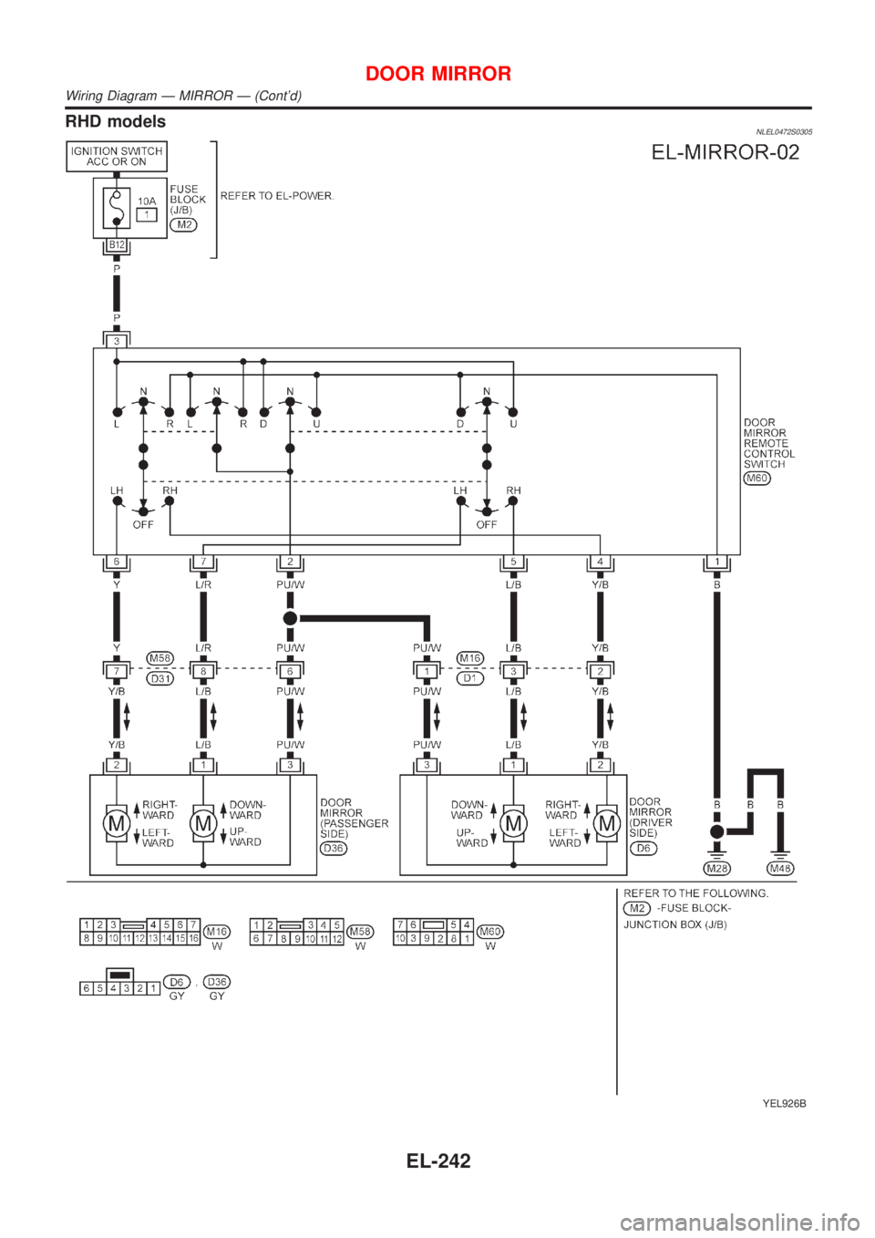 NISSAN ALMERA TINO 2001  Service Repair Manual RHD modelsNLEL0472S0305
YEL926B
DOOR MIRROR
Wiring Diagram Ð MIRROR Ð (Contd)
EL-242 