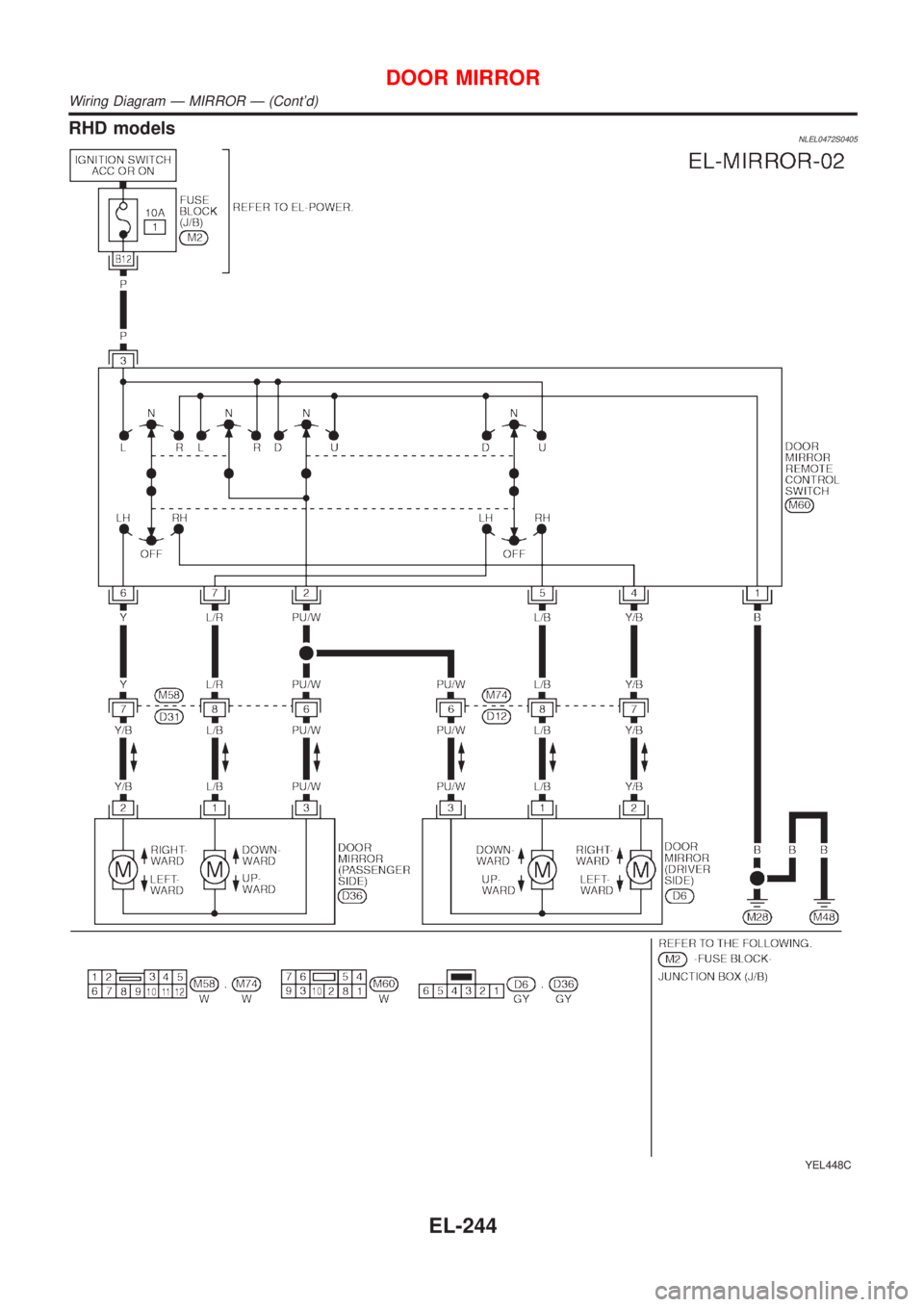 NISSAN ALMERA TINO 2001  Service Repair Manual RHD modelsNLEL0472S0405
YEL448C
DOOR MIRROR
Wiring Diagram Ð MIRROR Ð (Contd)
EL-244 