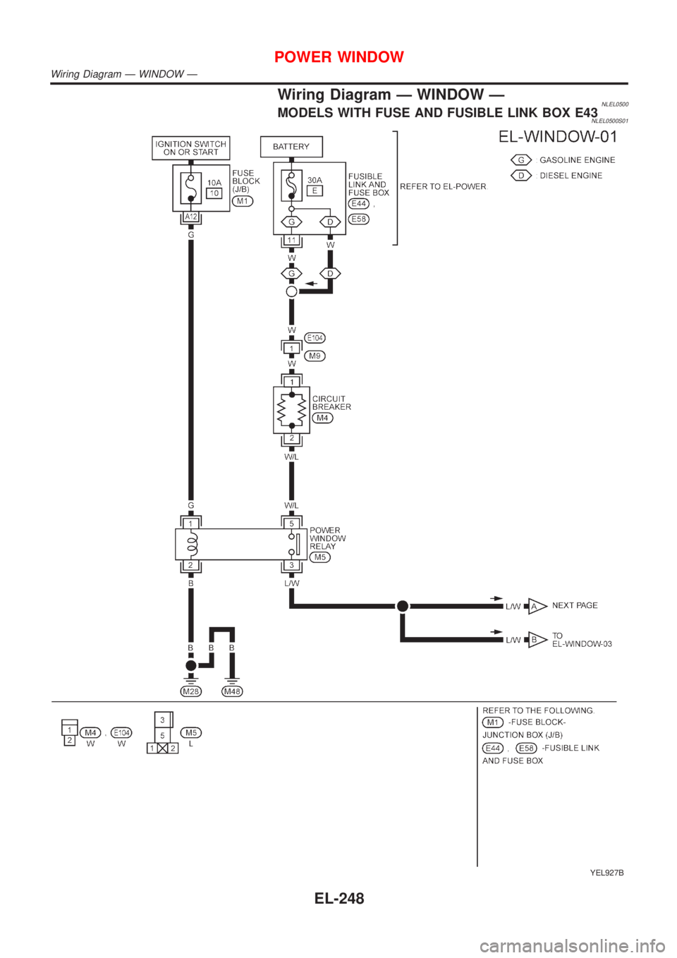 NISSAN ALMERA TINO 2001  Service Repair Manual Wiring Diagram Ð WINDOW ÐNLEL0500MODELS WITH FUSE AND FUSIBLE LINK BOX E43NLEL0500S01
YEL927B
POWER WINDOW
Wiring Diagram Ð WINDOW Ð
EL-248 