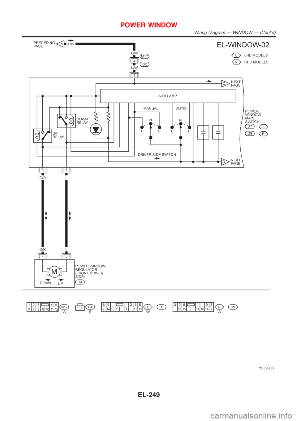 NISSAN ALMERA TINO 2001  Service Repair Manual YEL928B
POWER WINDOW
Wiring Diagram Ð WINDOW Ð (Contd)
EL-249 
