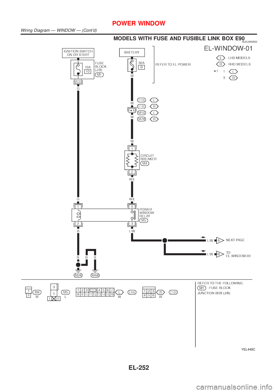 NISSAN ALMERA TINO 2001  Service Repair Manual MODELS WITH FUSE AND FUSIBLE LINK BOX E90NLEL0500S02
YEL449C
POWER WINDOW
Wiring Diagram Ð WINDOW Ð (Contd)
EL-252 