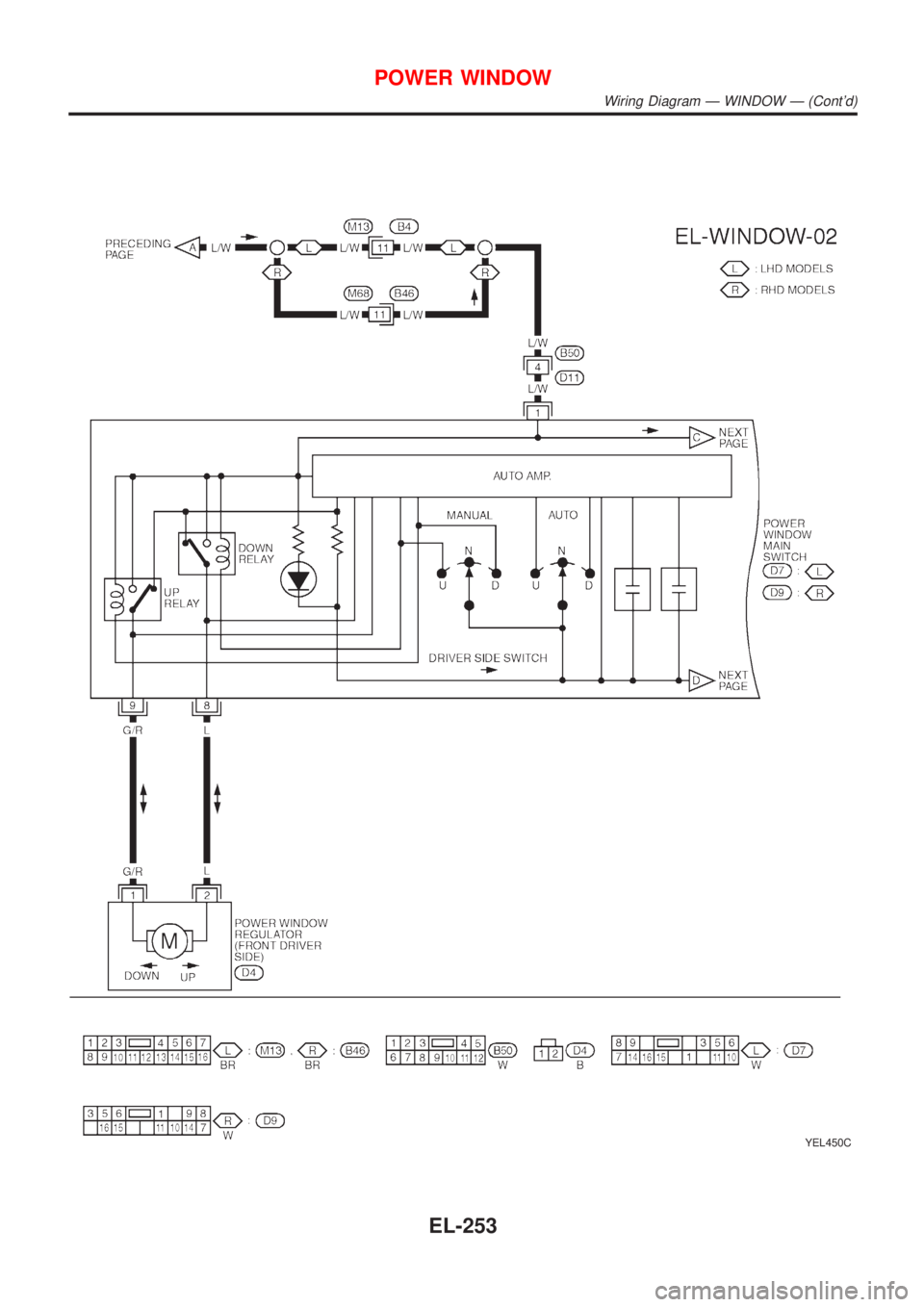 NISSAN ALMERA TINO 2001  Service Repair Manual YEL450C
POWER WINDOW
Wiring Diagram Ð WINDOW Ð (Contd)
EL-253 