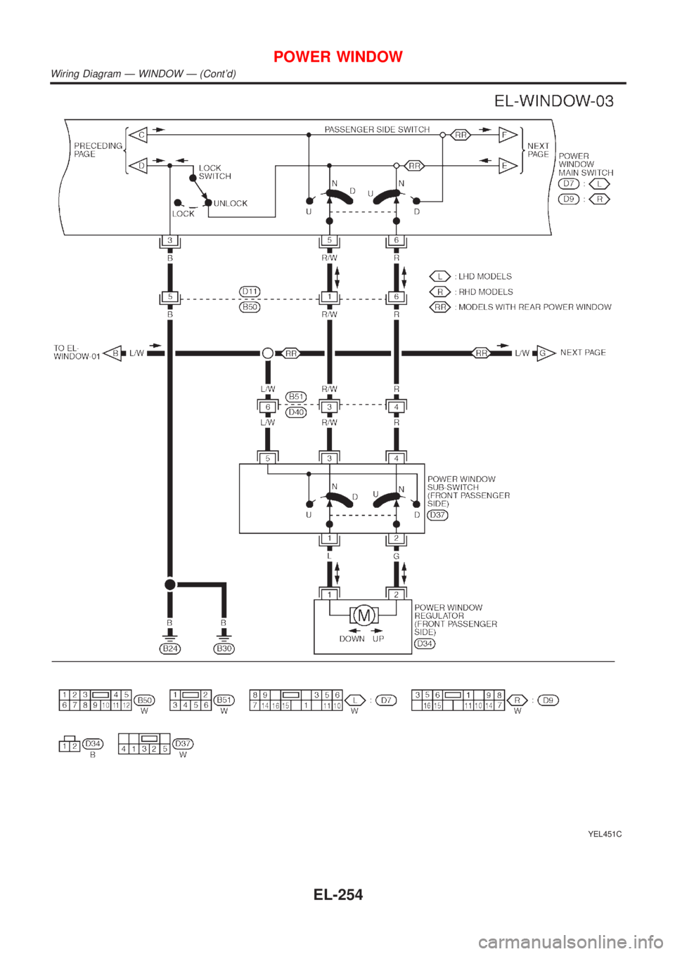 NISSAN ALMERA TINO 2001  Service Repair Manual YEL451C
POWER WINDOW
Wiring Diagram Ð WINDOW Ð (Contd)
EL-254 