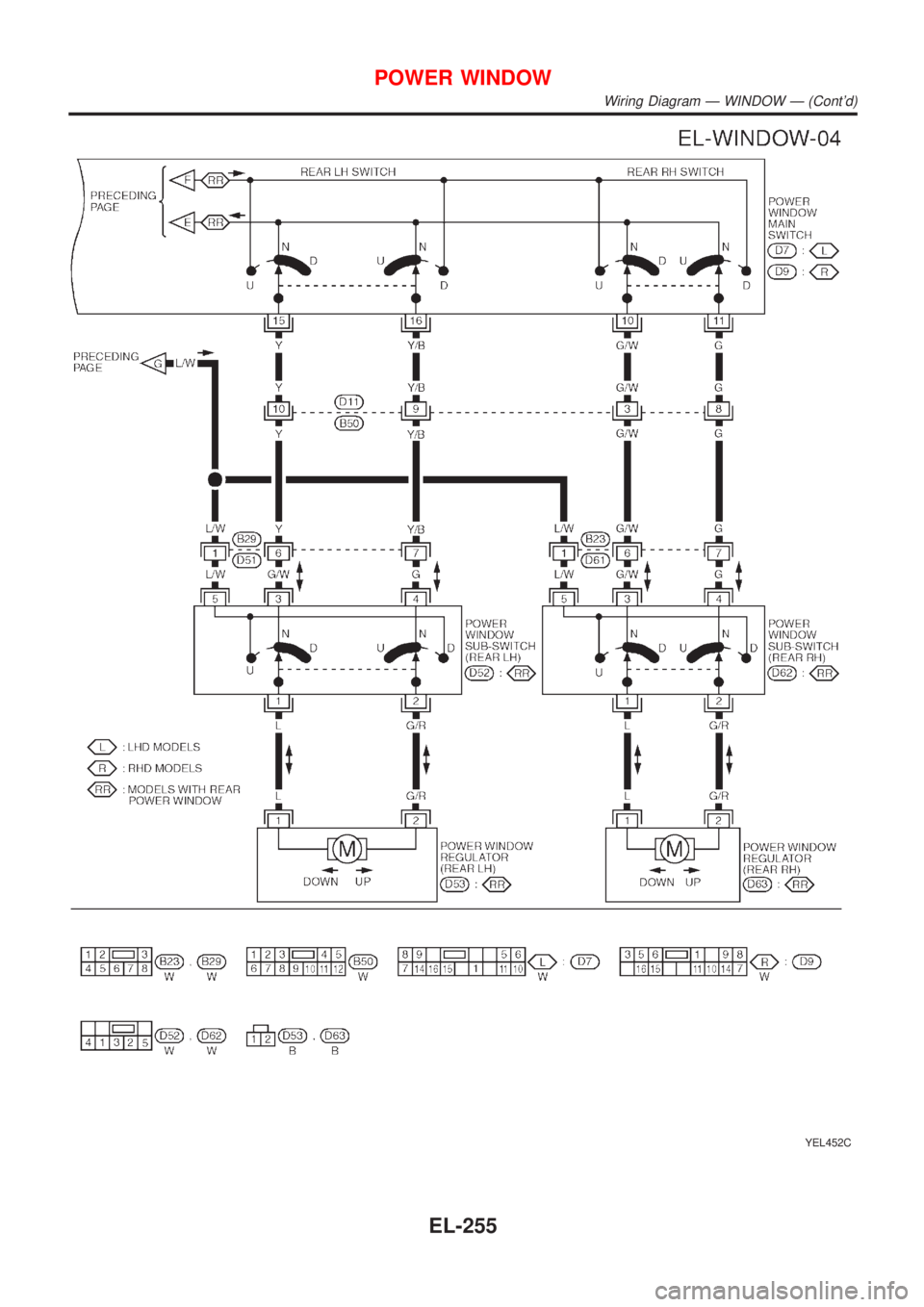 NISSAN ALMERA TINO 2001  Service Repair Manual YEL452C
POWER WINDOW
Wiring Diagram Ð WINDOW Ð (Contd)
EL-255 