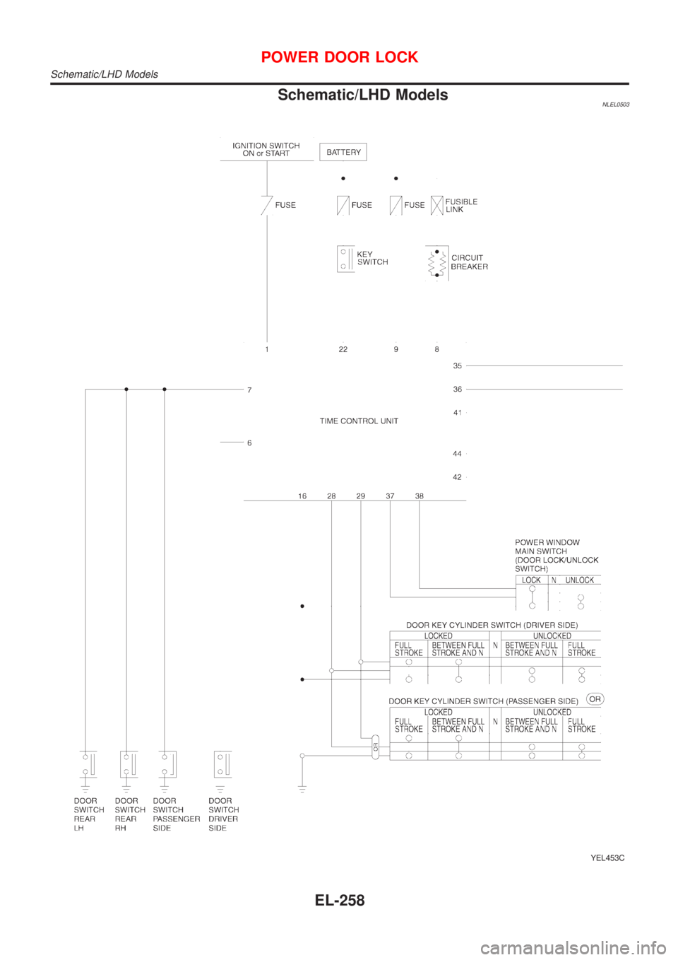NISSAN ALMERA TINO 2001  Service Repair Manual Schematic/LHD ModelsNLEL0503
YEL453C
POWER DOOR LOCK
Schematic/LHD Models
EL-258 