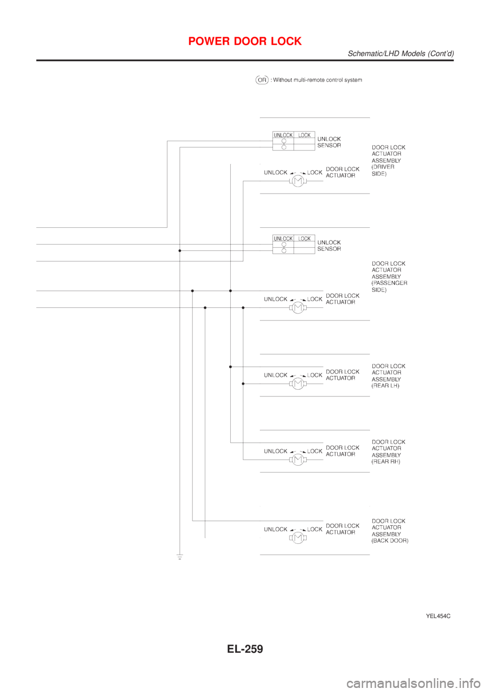 NISSAN ALMERA TINO 2001  Service Repair Manual YEL454C
POWER DOOR LOCK
Schematic/LHD Models (Contd)
EL-259 