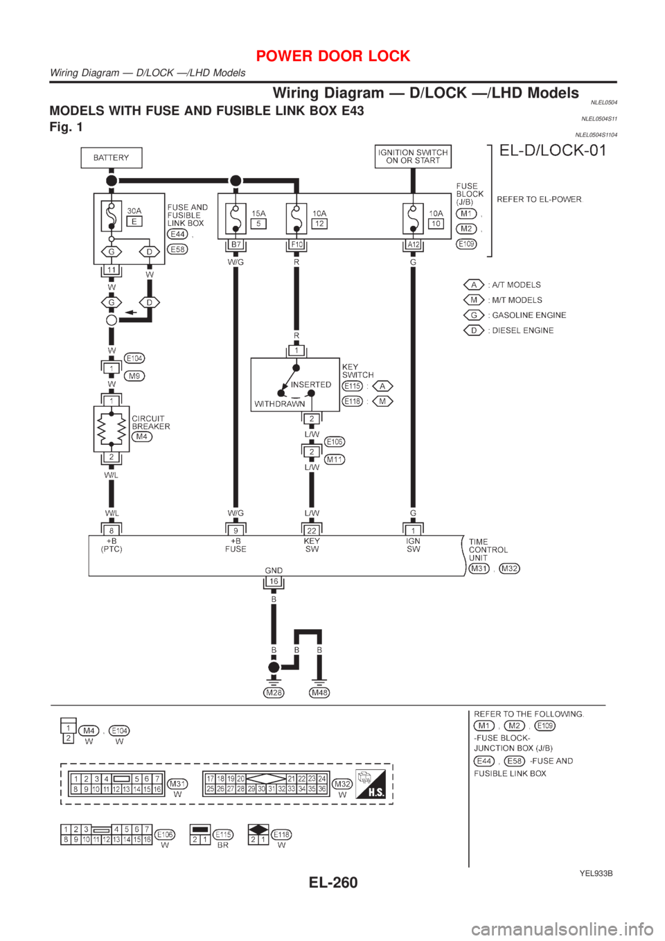 NISSAN ALMERA TINO 2001  Service Repair Manual Wiring Diagram Ð D/LOCK Ð/LHD ModelsNLEL0504MODELS WITH FUSE AND FUSIBLE LINK BOX E43NLEL0504S11Fig. 1NLEL0504S1104
YEL933B
POWER DOOR LOCK
Wiring Diagram Ð D/LOCK Ð/LHD Models
EL-260 