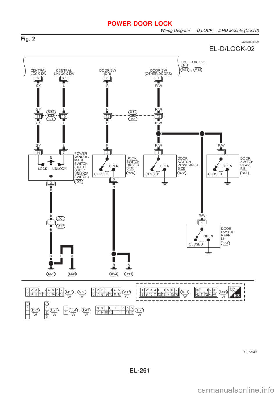 NISSAN ALMERA TINO 2001  Service Repair Manual Fig. 2NLEL0504S1105
YEL934B
POWER DOOR LOCK
Wiring Diagram Ð D/LOCK Ð/LHD Models (Contd)
EL-261 