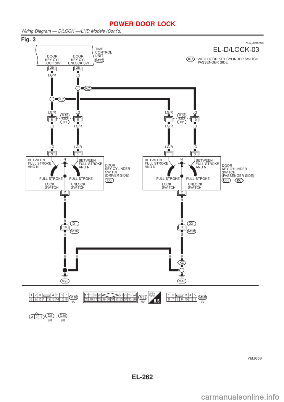 NISSAN ALMERA TINO 2001  Service Repair Manual Fig. 3NLEL0504S1106
YEL935B
POWER DOOR LOCK
Wiring Diagram Ð D/LOCK Ð/LHD Models (Contd)
EL-262 