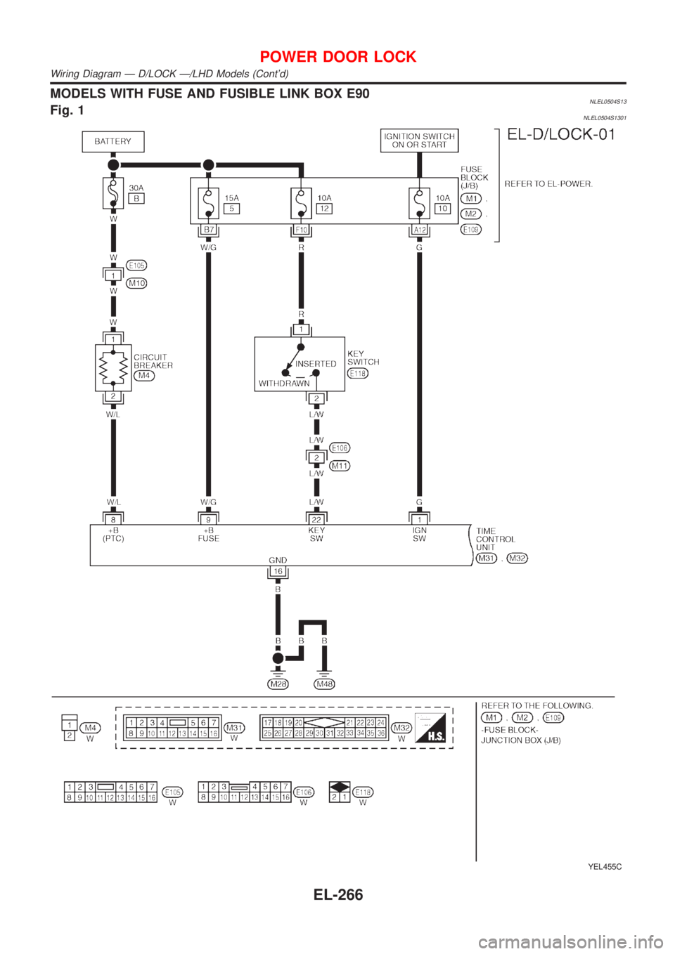 NISSAN ALMERA TINO 2001  Service Repair Manual MODELS WITH FUSE AND FUSIBLE LINK BOX E90NLEL0504S13Fig. 1NLEL0504S1301
YEL455C
POWER DOOR LOCK
Wiring Diagram Ð D/LOCK Ð/LHD Models (Contd)
EL-266 