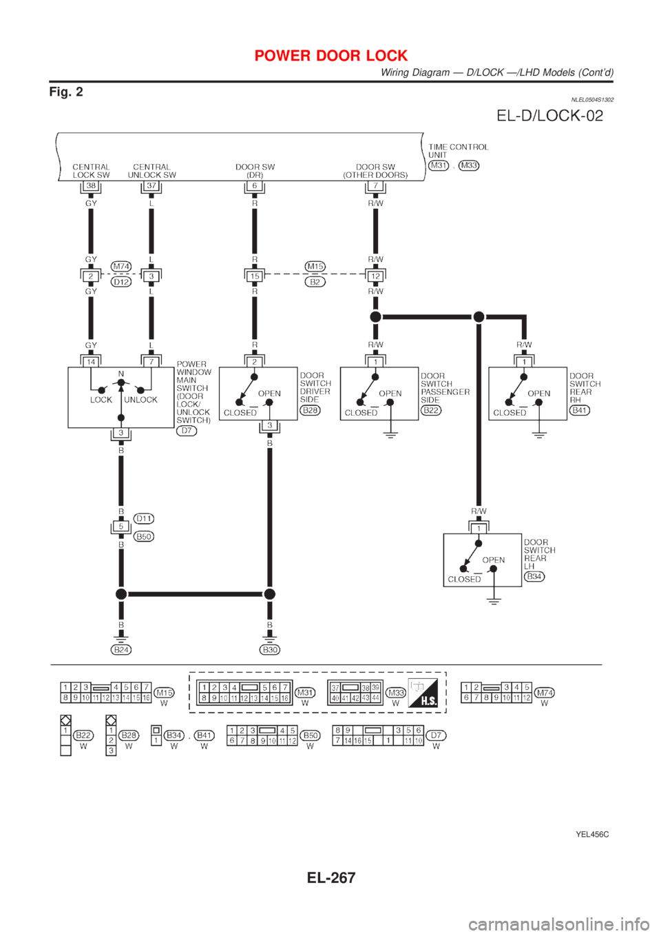 NISSAN ALMERA TINO 2001  Service Repair Manual Fig. 2NLEL0504S1302
YEL456C
POWER DOOR LOCK
Wiring Diagram Ð D/LOCK Ð/LHD Models (Contd)
EL-267 