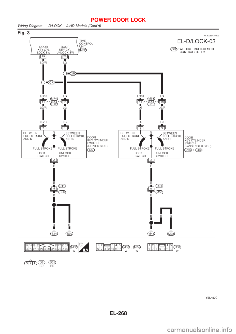 NISSAN ALMERA TINO 2001  Service Repair Manual Fig. 3NLEL0504S1303
YEL457C
POWER DOOR LOCK
Wiring Diagram Ð D/LOCK Ð/LHD Models (Contd)
EL-268 