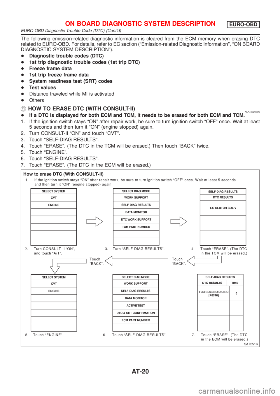 NISSAN ALMERA TINO 2001 Service Owners Manual The following emission-related diagnostic information is cleared from the ECM memory when erasing DTC
related to EURO-OBD. For details, refer to EC section (ªEmission-related Diagnostic Informationº NISSAN ALMERA TINO 2001 Service Owners Manual The following emission-related diagnostic information is cleared from the ECM memory when erasing DTC
related to EURO-OBD. For details, refer to EC section (ªEmission-related Diagnostic Informationº
