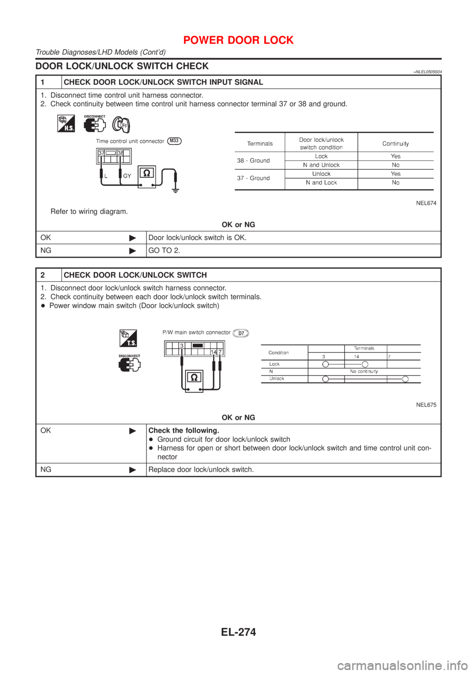 NISSAN ALMERA TINO 2001  Service Repair Manual DOOR LOCK/UNLOCK SWITCH CHECK=NLEL0505S04
1 CHECK DOOR LOCK/UNLOCK SWITCH INPUT SIGNAL
1. Disconnect time control unit harness connector.
2. Check continuity between time control unit harness connecto