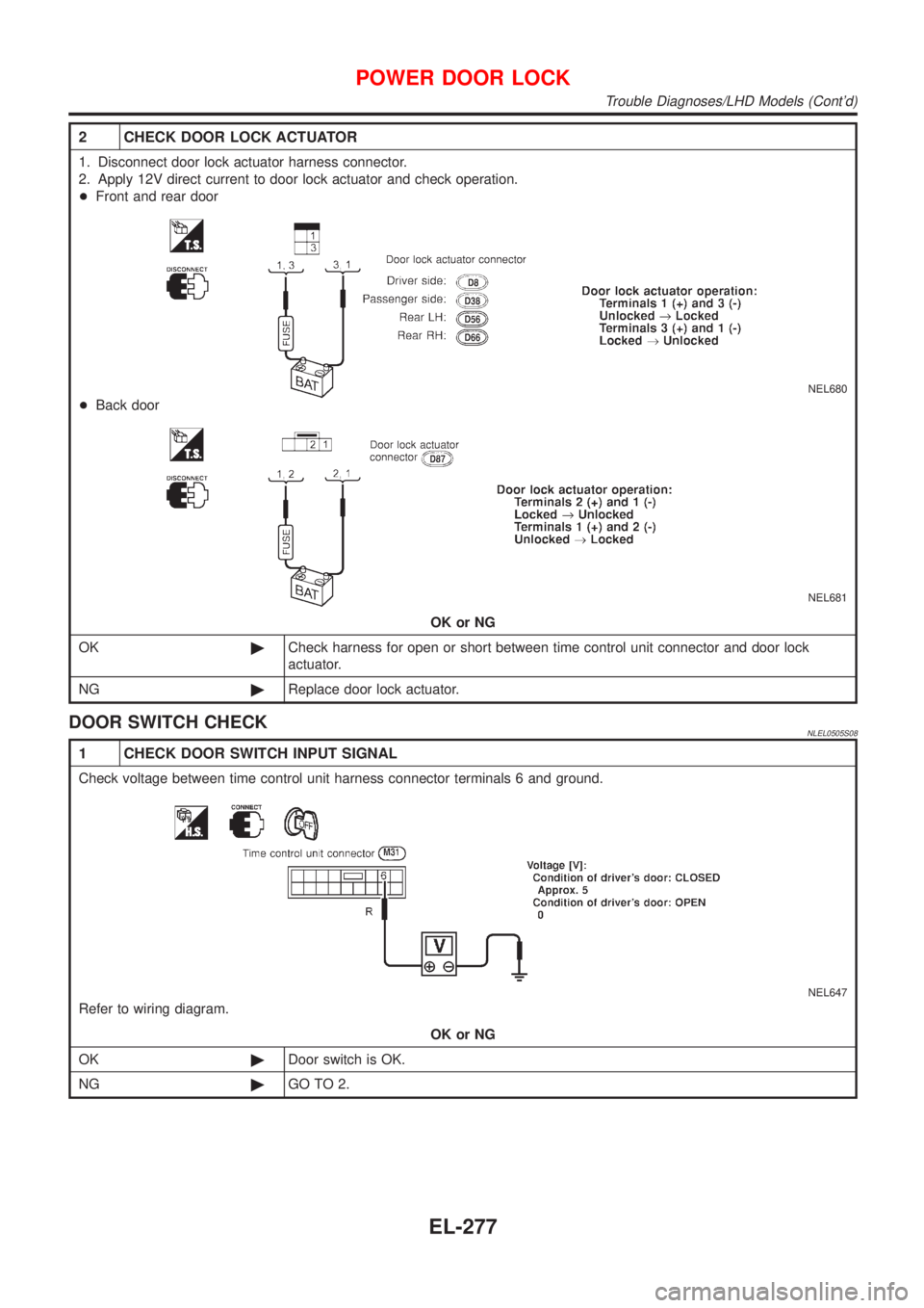 NISSAN ALMERA TINO 2001  Service Repair Manual 2 CHECK DOOR LOCK ACTUATOR
1. Disconnect door lock actuator harness connector.
2. Apply 12V direct current to door lock actuator and check operation.
+Front and rear door
NEL680
+Back door
NEL681
OK o