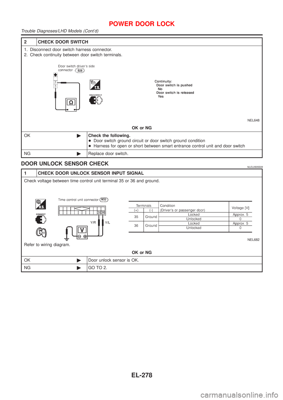 NISSAN ALMERA TINO 2001  Service Repair Manual 2 CHECK DOOR SWITCH
1. Disconnect door switch harness connector.
2. Check continuity between door switch terminals.
NEL648
OK or NG
OK©Check the following.
+Door switch ground circuit or door switch 