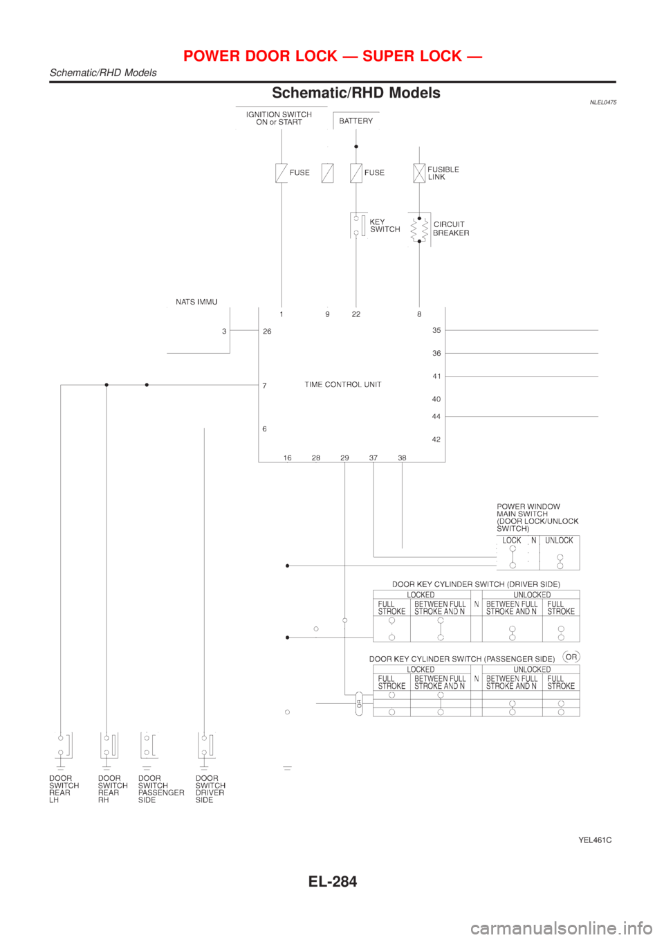 NISSAN ALMERA TINO 2001  Service Repair Manual Schematic/RHD ModelsNLEL0475
YEL461C
POWER DOOR LOCK Ð SUPER LOCK Ð
Schematic/RHD Models
EL-284 