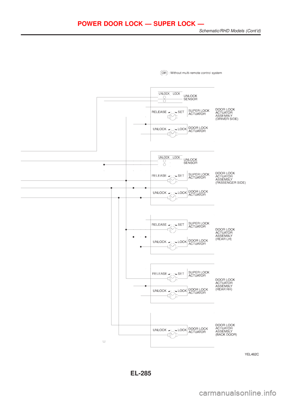 NISSAN ALMERA TINO 2001  Service Repair Manual YEL462C
POWER DOOR LOCK Ð SUPER LOCK Ð
Schematic/RHD Models (Contd)
EL-285 