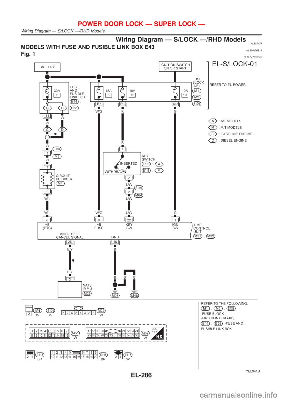 NISSAN ALMERA TINO 2001  Service Repair Manual Wiring Diagram Ð S/LOCK Ð/RHD ModelsNLEL0476MODELS WITH FUSE AND FUSIBLE LINK BOX E43NLEL0476S10Fig. 1NLEL0476S1001
YEL941B
POWER DOOR LOCK Ð SUPER LOCK Ð
Wiring Diagram Ð S/LOCK Ð/RHD Models
EL