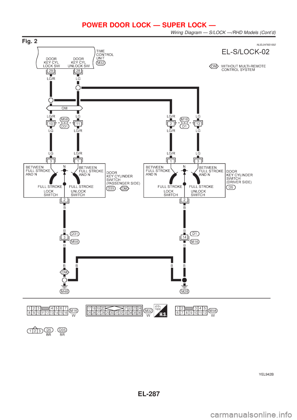 NISSAN ALMERA TINO 2001  Service Repair Manual Fig. 2NLEL0476S1002
YEL942B
POWER DOOR LOCK Ð SUPER LOCK Ð
Wiring Diagram Ð S/LOCK Ð/RHD Models (Contd)
EL-287 