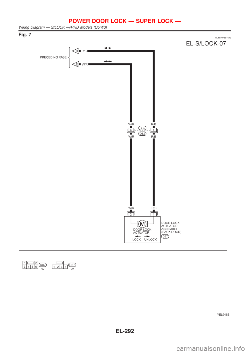 NISSAN ALMERA TINO 2001  Service Repair Manual Fig. 7NLEL0476S1010
YEL946B
POWER DOOR LOCK Ð SUPER LOCK Ð
Wiring Diagram Ð S/LOCK Ð/RHD Models (Contd)
EL-292 